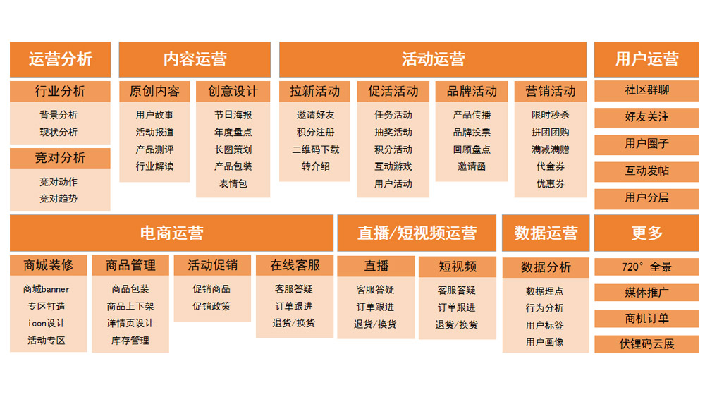 整体架构 