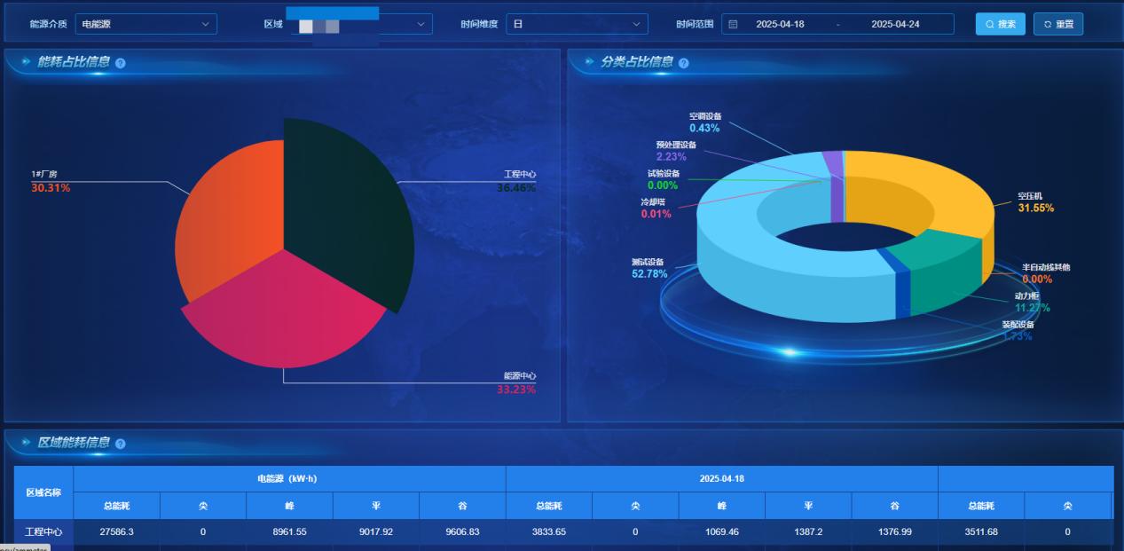 AI能效优化